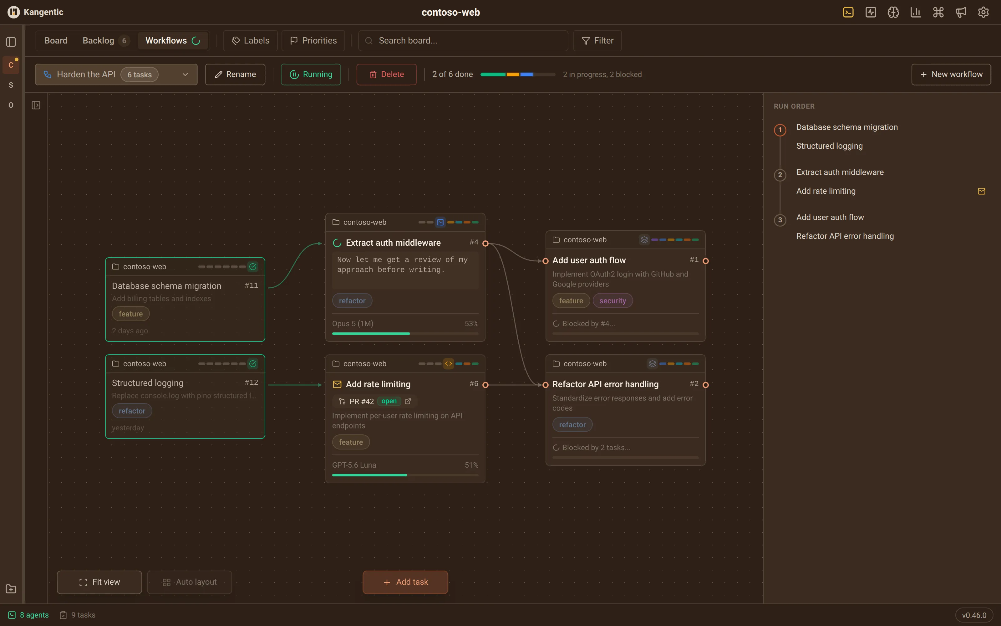 The Workflows view on Harden the API, a running workflow of six linked cards: two done, two in progress, and two waiting in To Do. Green links run from the done cards and grey links into the waiting ones, beside the run order.